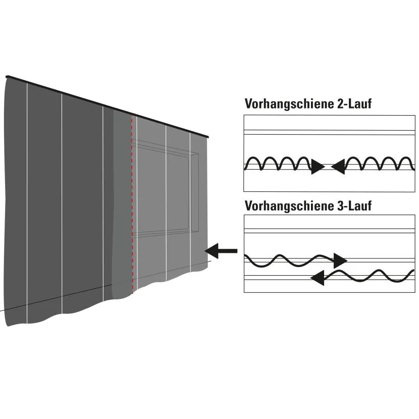 Vorhangschiene GE3 weiß